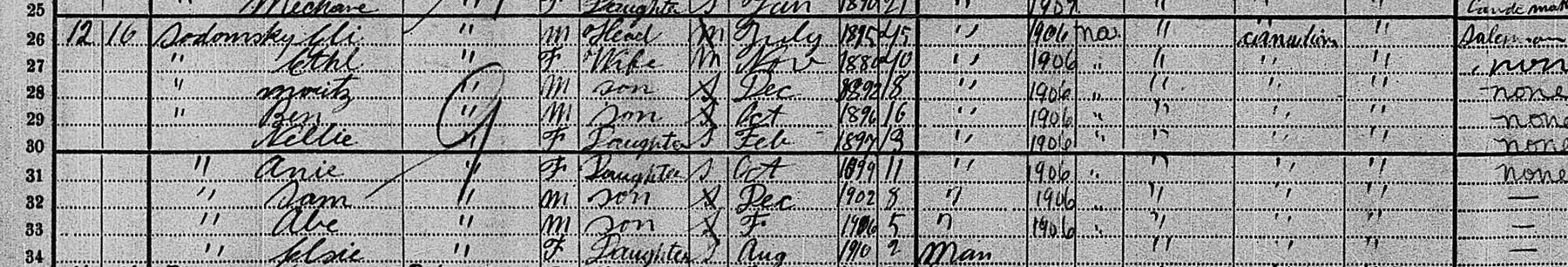 Nine handwritten census lines for the Sodomsky household: Eli, Ethl, Moritz, Ben, Nellie, Anie, Sam, Abe, Elsie